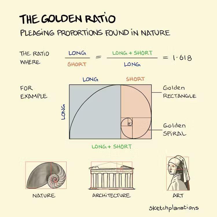 Golden Ratio artwork
